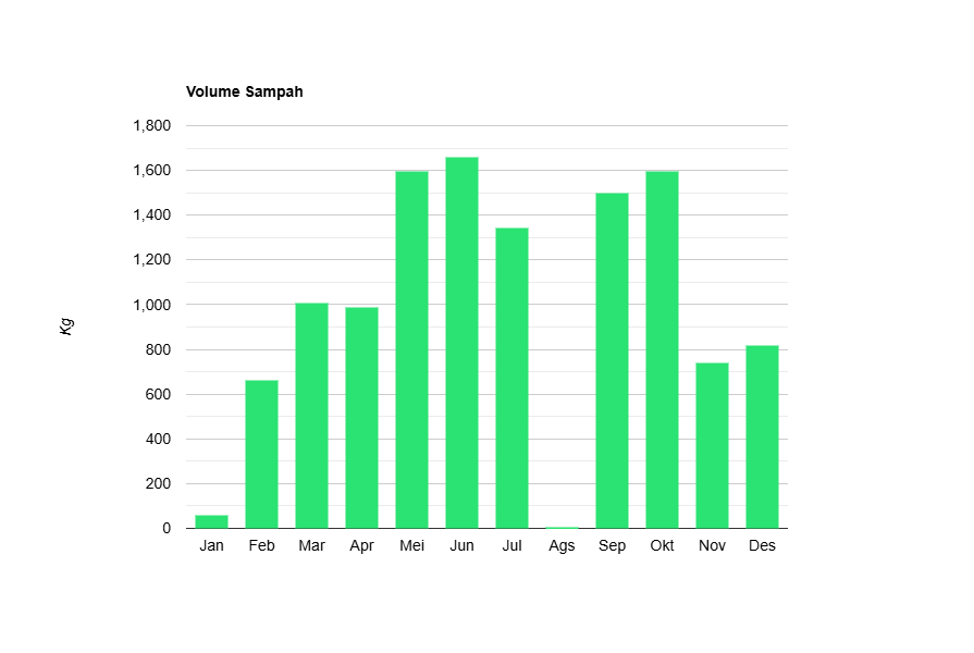 Jenis Sampah Terbesar 2025